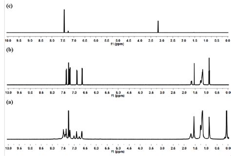 Fig S H Nmr Spectra Of A P B Tbdc And C Deb Download Scientific Diagram