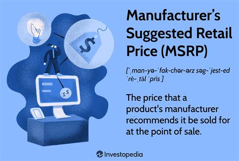 Manufacturers Suggested Retail Price Msrp Definition And How Is