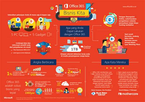 Infografis Microsoft Office 365 Bisnis Kita House Of Infographics