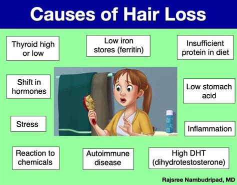 Hair Loss Oc Integrative Medicine