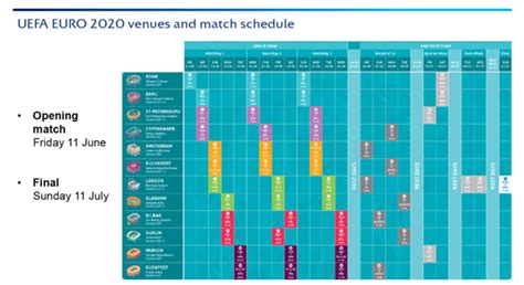Fechas y horarios de los partidos. Guía Eurocopa 2021: cuándo empieza, grupos, calendario ...