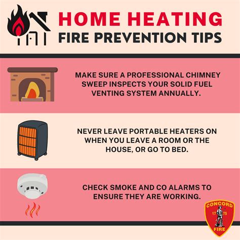 Concord Fire Department Shares Home Heating Safety Tips For Residents
