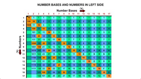 Right Side Number Bases