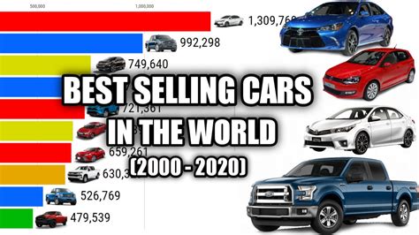 Best Selling Car In The World By Year Car Com Ng Best Selling Cars In World Wide