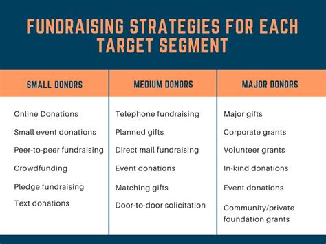 Nonprofit Fundraising Strategies And Ideas For Success