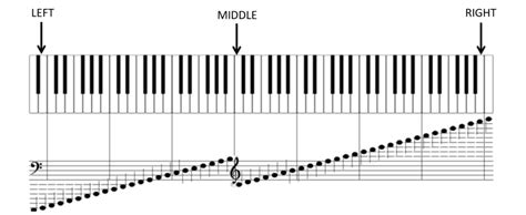 Keyboard Notes Piano Notes Simplifying Theory