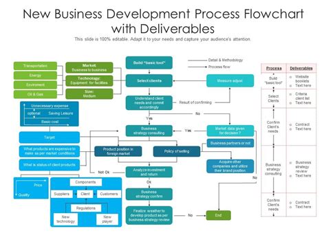 Design And Development Process Flowchart Sexiz Pix