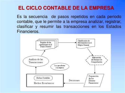 Ppt Los Libros De Contabilidad Powerpoint Presentation Free Download