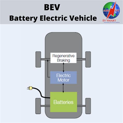 What Are The Types Of Electric Vehicles Aargo Ev Smart