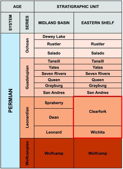 Simplified Stratigraphic Chart Showing The Regional Stratigraphy Of The