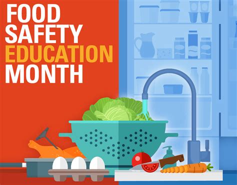Food Safety Education Month 1080 No Logo2 Food Safety Training And