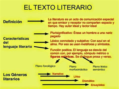 Clase 5 Tipos De Textos No Literarios Textos Literarios Y No Literarios