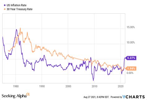 Tlt Ishares 20 Year Treasury Bond Etf Has Appropriate Ticker 2023