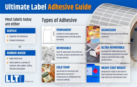 The Ultimate Label Adhesive Guide Everything You Need To Know About