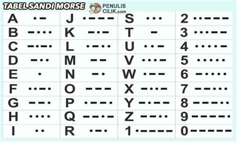 Sandi Morse Pramuka Sejarah Contoh Soal Dan Tabel Morse Penulis Cilik