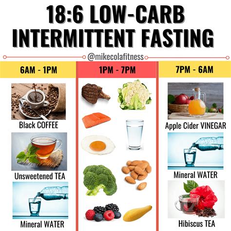 History channel documentaries intermittent fasting with dr. 18:6 Intermittent Fasting - Mike Cola Fitness