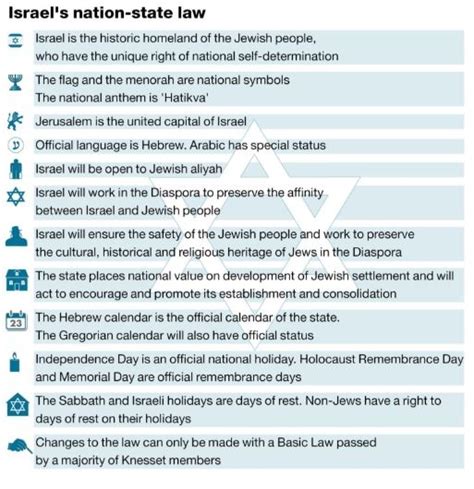 Rights Group Condemns Israels ‘jewish Nation State Law