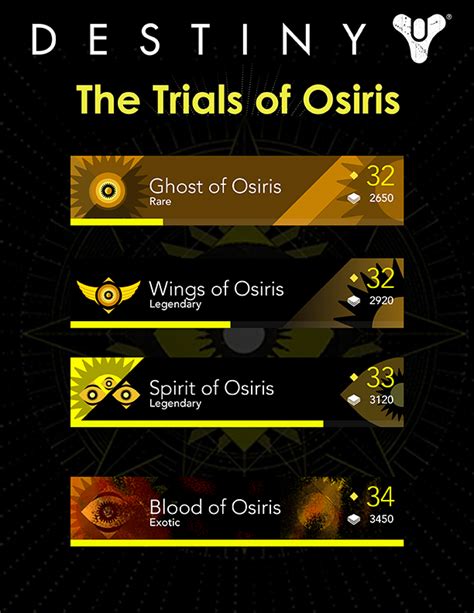 Destiny Trials Of Osiris Emblems By Biggunn On Deviantart