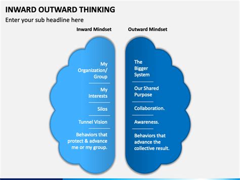 Inward Outward Thinking Powerpoint Template Ppt Slides