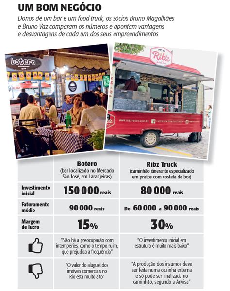 Dicas E Locais Para Você Estacionar Seu Food Truck Blog Do Programa Consumer