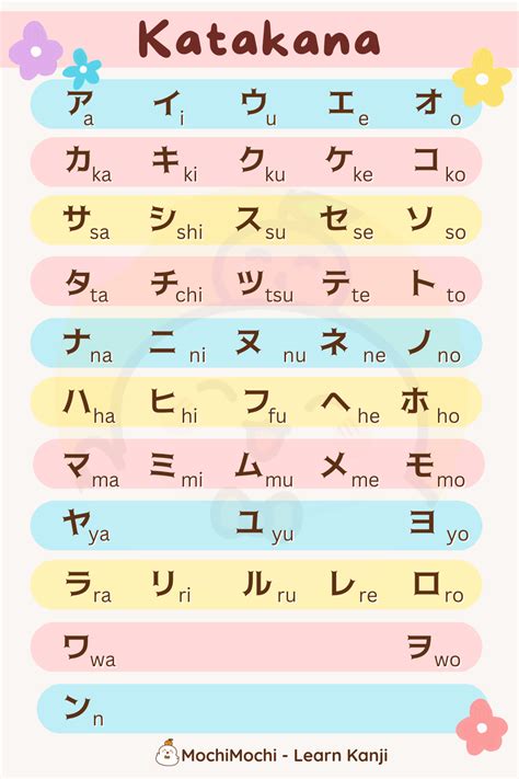 Katakana Chart Learn Japanese Words Basic Japanese Words Katakana Chart