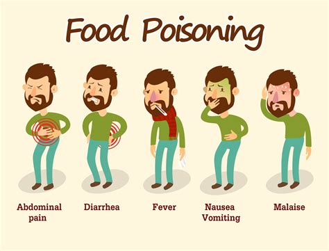 Food Poisoning Causes Signs Symptoms Diagnosis And Treatment