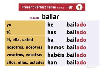 Spanish Present Perfect Conjugation Charts Blank Charts By Light On