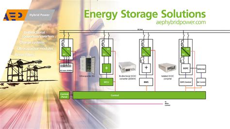 Power Energy Storage Systems Aep