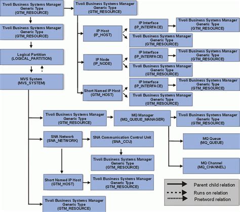 System Relationship Diagram | ERModelExample.com