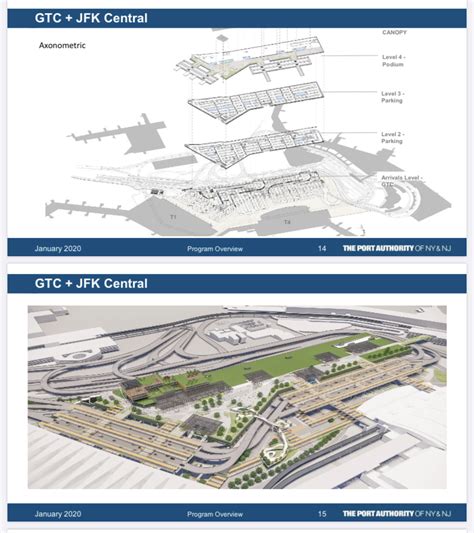 About Airport Planning Jfk Redevelopment New Jfk Central Hub Ground