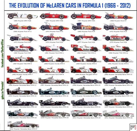 Épinglé Par Richard Ulmes Sur Formula One Mclaren Formule 1 Formule1