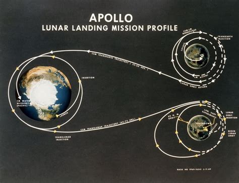 Photo Gallery Apollo 11 Moon Landing Nation And World