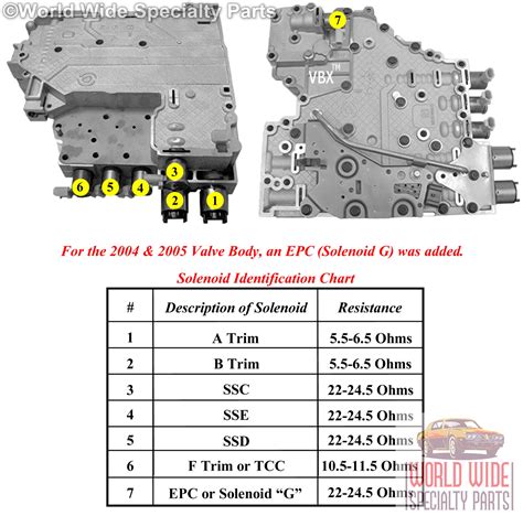 Diagram Allison 1000 Solenoid Diagram Mydiagramonline