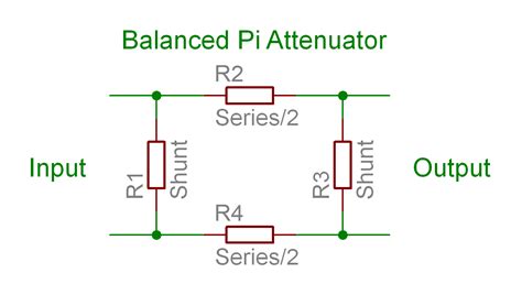 Impedance Matching Pi Attenuator Calculator
