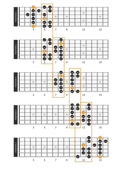 Minor Scale Positions And Theory