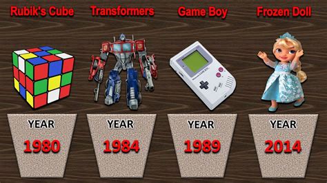 Comparison Most Popular Toys Of All Time Most Iconic Toys In History