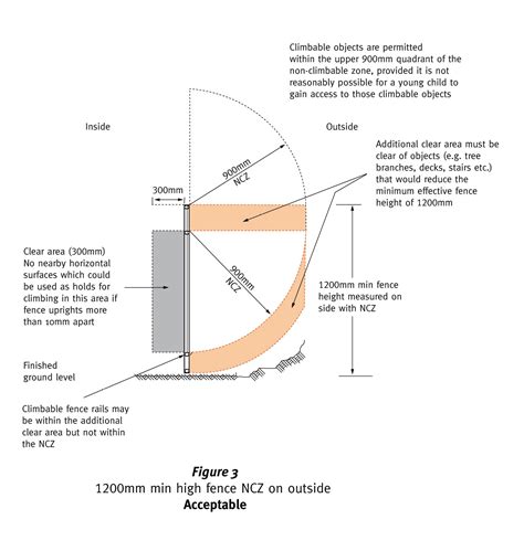 Kaylie ran out of their house when she saw me and a couple of friends hammering in the fence and digging. Non-climb Zone Diagrams - QDC MP3.4 - The Big Tick