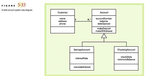 How To Identify Classes In Class Diagram Photos