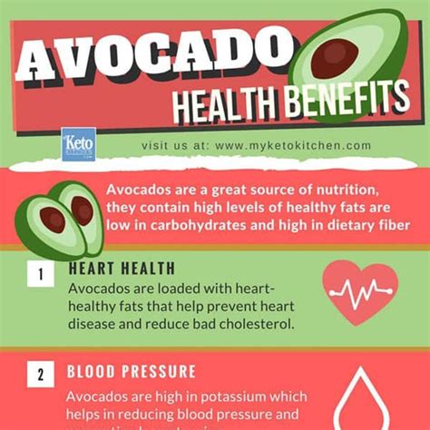 Carbs In Avocado Keto Benefits And Nutritional Facts Superfood
