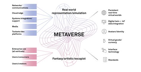 Metaverse Primer Examining The Future Of All Digital Interaction Sandp