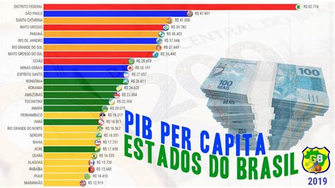 Pib Per Capita Dos Estados Do Brasil Youtube Hot Sex Picture