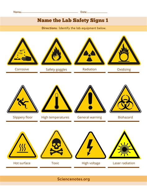 Laboratory And Lab Safety Signs Symbols And Their Meanings Owlcation
