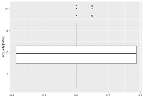 Ggplot Labeling Outliers Of Boxplots In R Stack Overflow Hot Sex Picture
