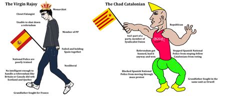 Why learn with funny spanish memes? Chad Catalonian | Virgin Walk | Know Your Meme