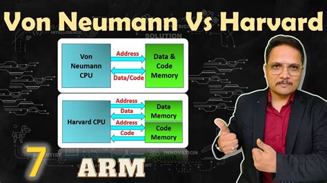 Von Neumann Vs Harvard Architecture Youtube