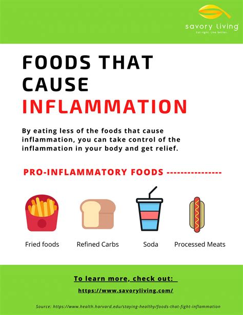 Foods That Cause Inflammation Infographic Savory Living