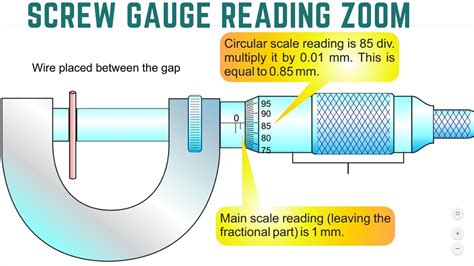 Taking Accurate Readings From Screw Gauge By Ultra Zoom Pgn Episode