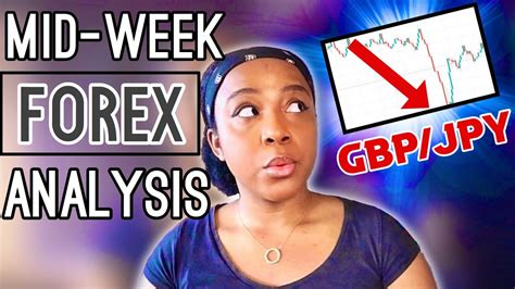How I Analyze Forex Charts Mid Week Ft Gbpjpy Youtube