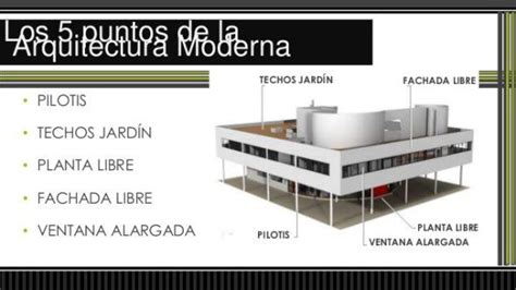 Los 5 Puntos De La Arquitectura De Le Corbusier Para Principiantes