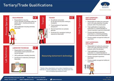 Tertiary Qualifications Alkane Resources Ltd
